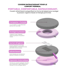 COUSSIN RAFRAICHISSANT POUR LE CONFORT PERINEAL - Institut MAIA