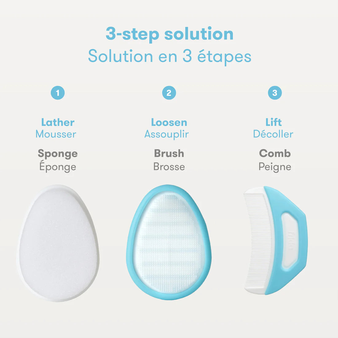 SYSTÈME DE CROÛTES DE LAIT 3 EN 1 - Institut MAIA