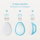 SYSTÈME DE CROÛTES DE LAIT 3 EN 1 - Institut MAIA