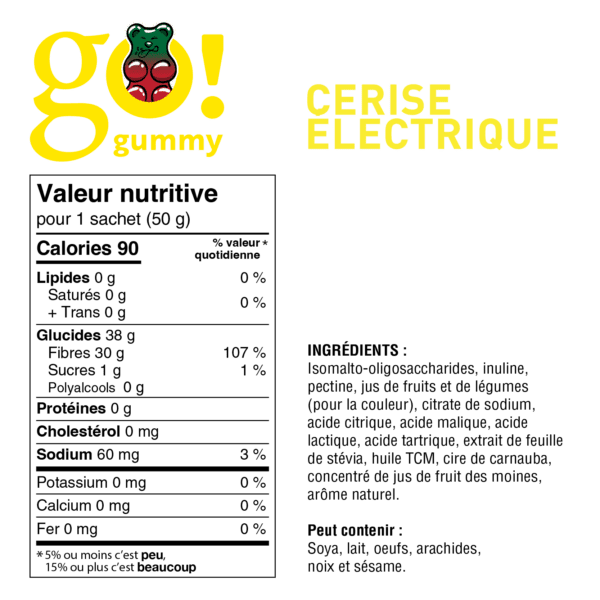 GO! GUMMY - Institut MAIA