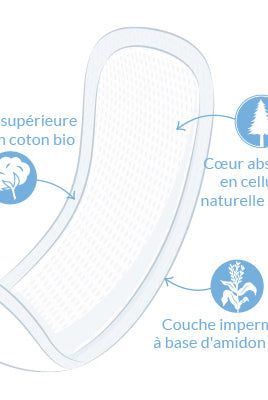 SERVIETTES DE MATERNITÉ BIO - Institut MAIA
