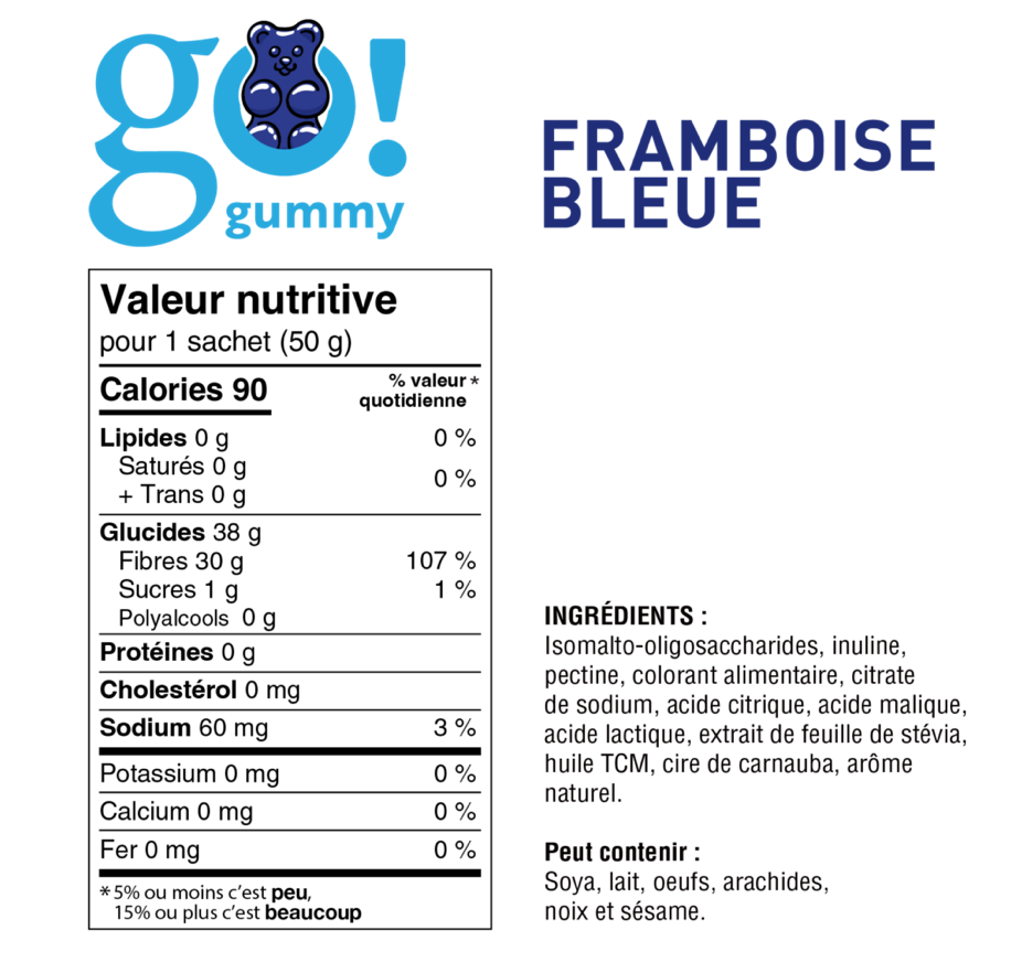 GO! GUMMY - Institut MAIA