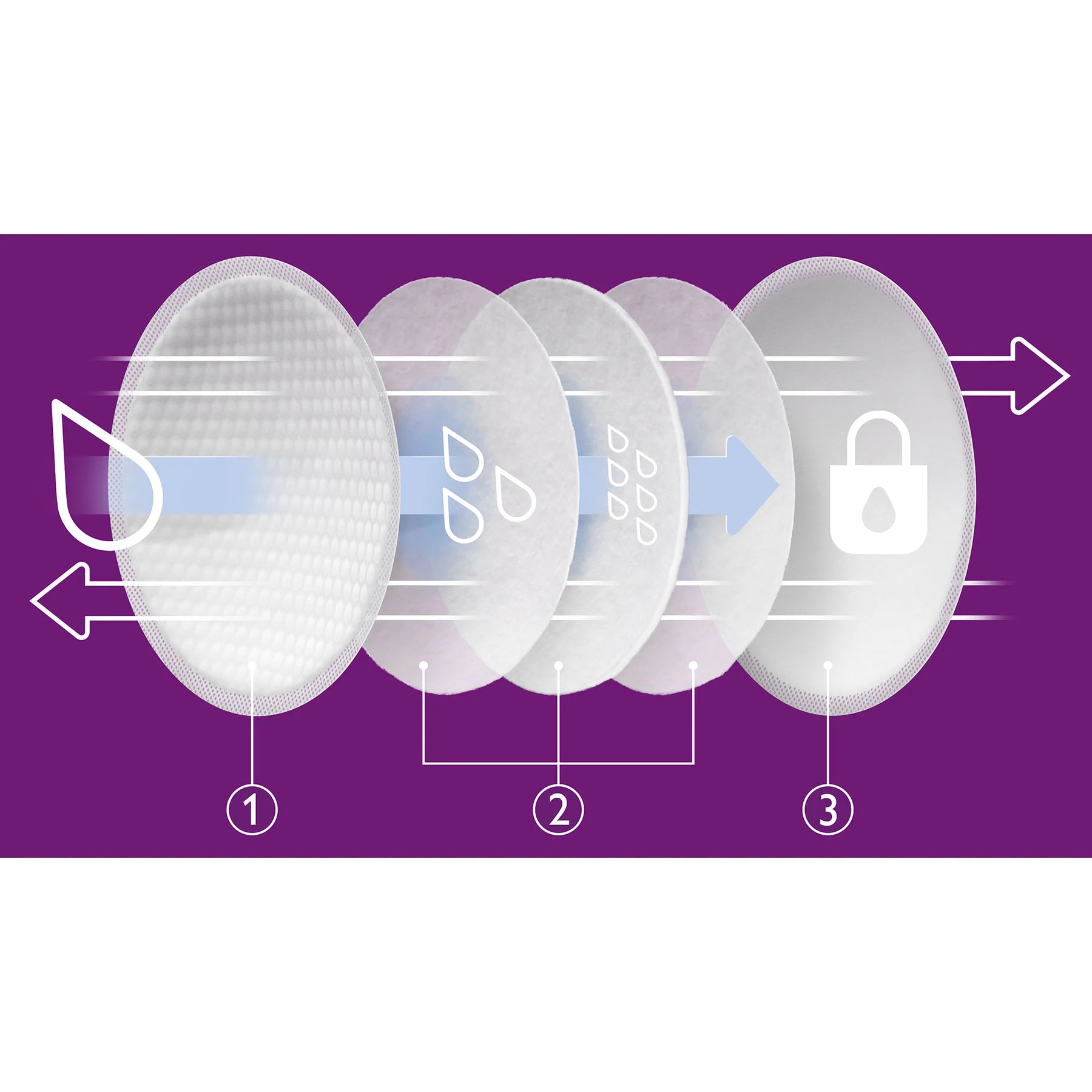 COUSSINETS D'ALLAITEMENT JETABLES - 60 unités - Institut MAIA
